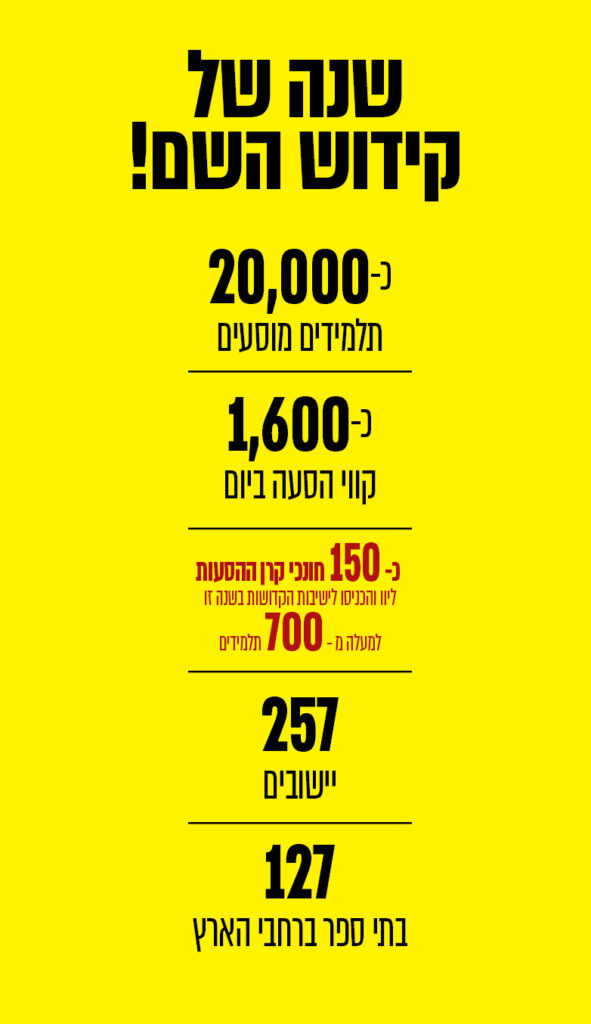 עיצוב סליידרים לאתר סוף שנה מובייל 14279-5_03